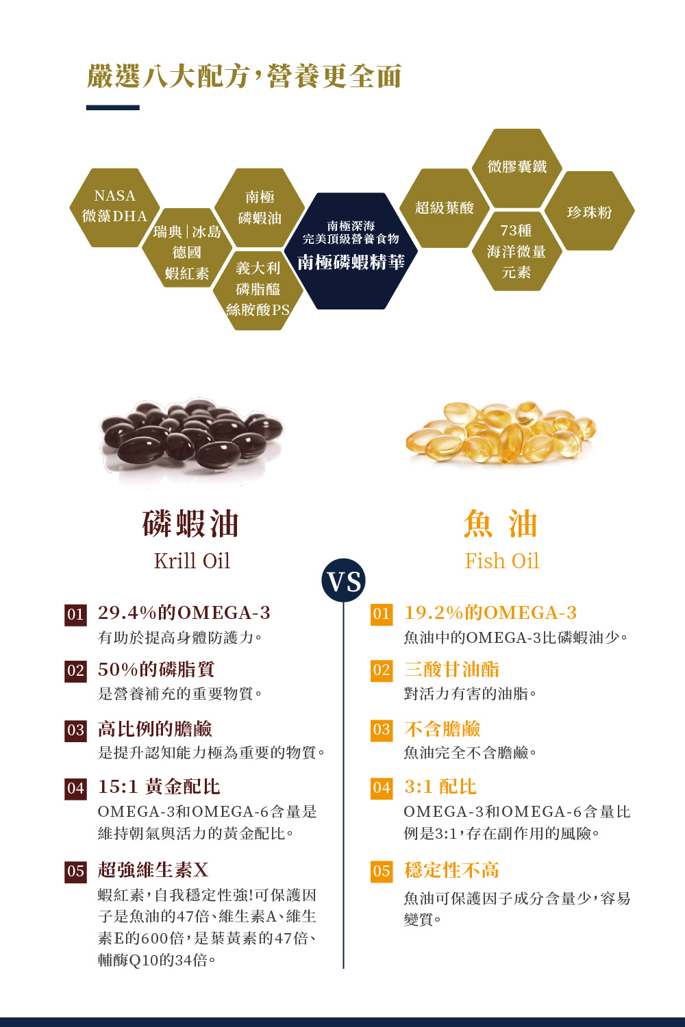 Pures Select 南極冰鑽磷蝦油 4