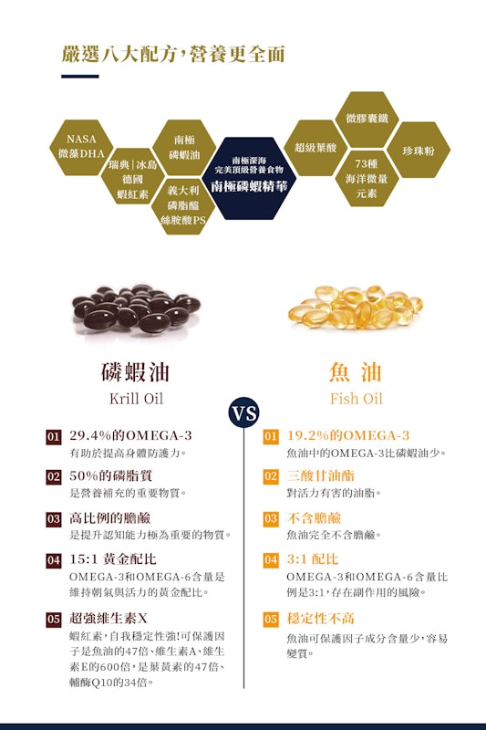 Pures Select 南極冰鑽磷蝦油 4