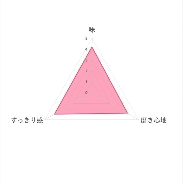 SOLADEY 全亮白牙膏 7