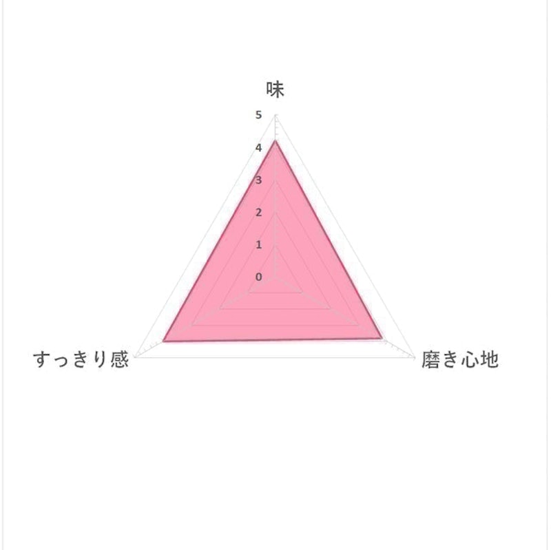 SOLADEY 全亮白牙膏 7