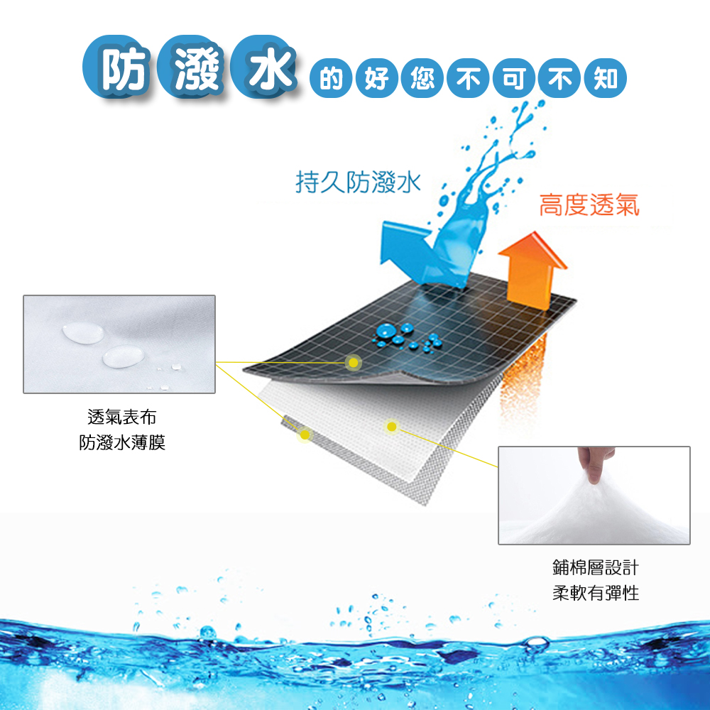 防潑水鋪棉床包式保潔墊 2