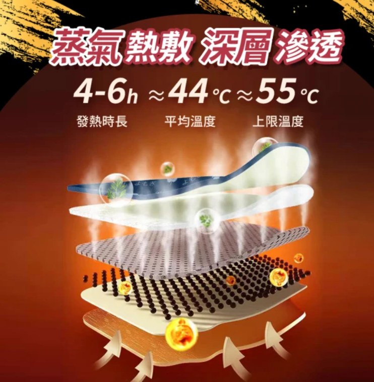 艾草暖敷貼 3