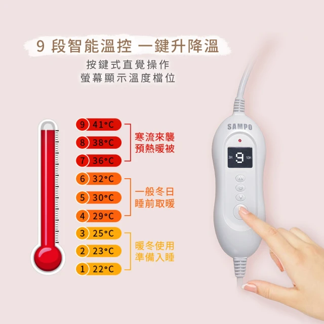 鋪蓋兩用雙人電熱毯 2