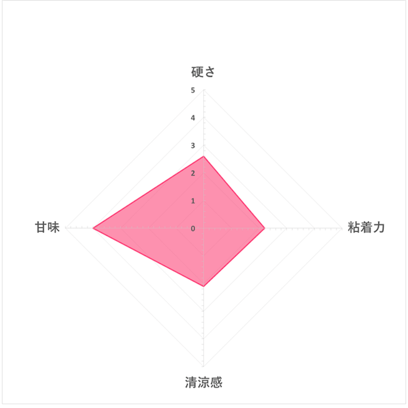 XYLISH 綜合水果口香糖 4