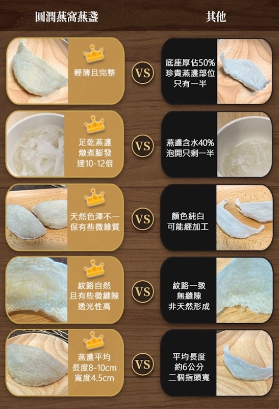 潤二等大燕盞 3