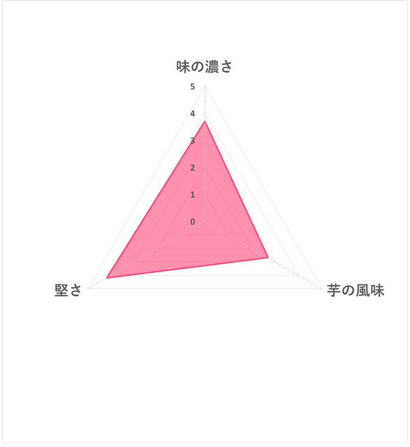 堅脆系列 黑胡椒洋芋片 3入組 5