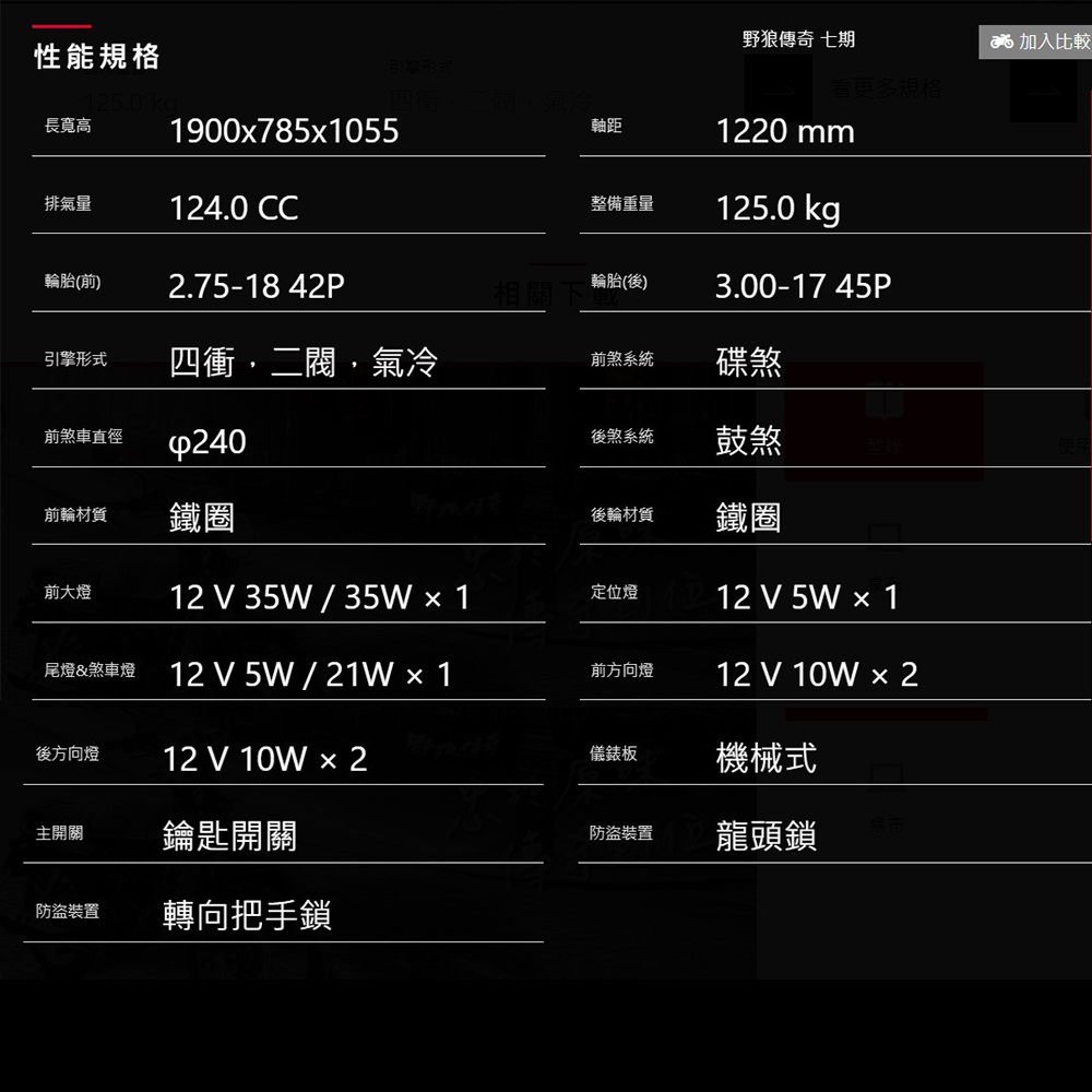 野狼傳奇 125 檔車 2