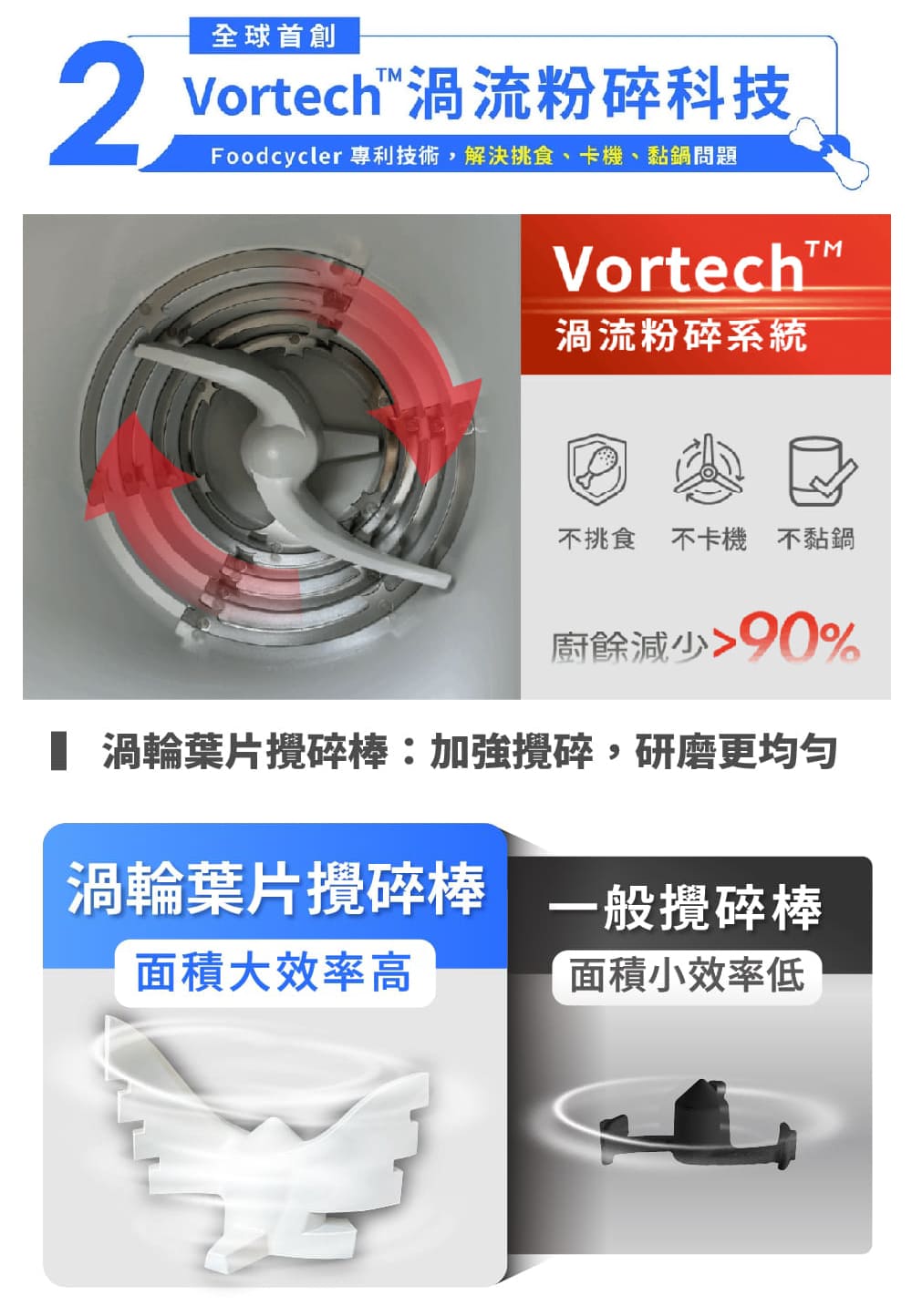 Pro五合一家用廚餘機 3