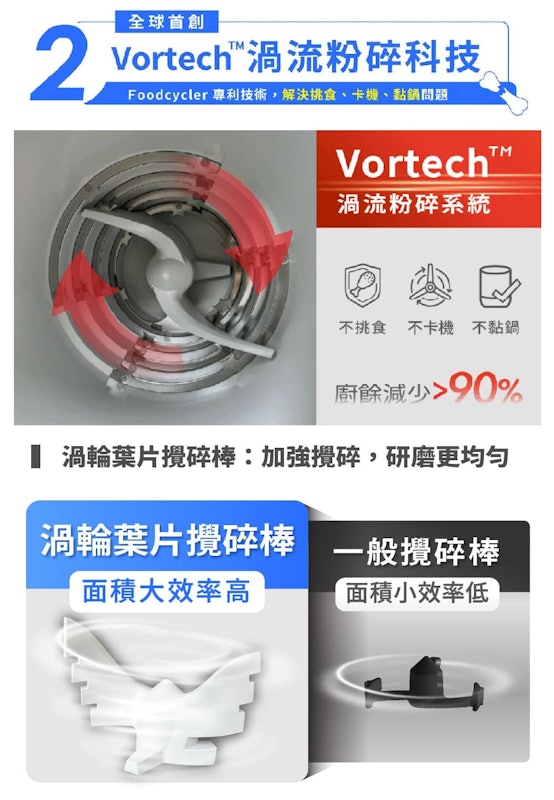 Pro五合一家用廚餘機 3