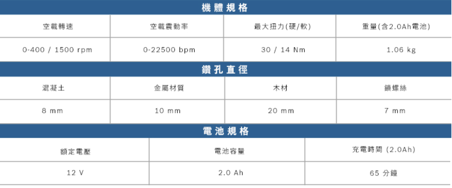 鋰電震動電鑽 2