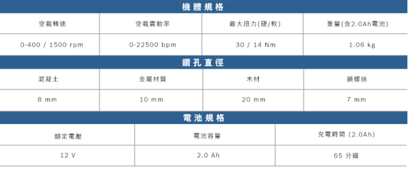鋰電震動電鑽 2