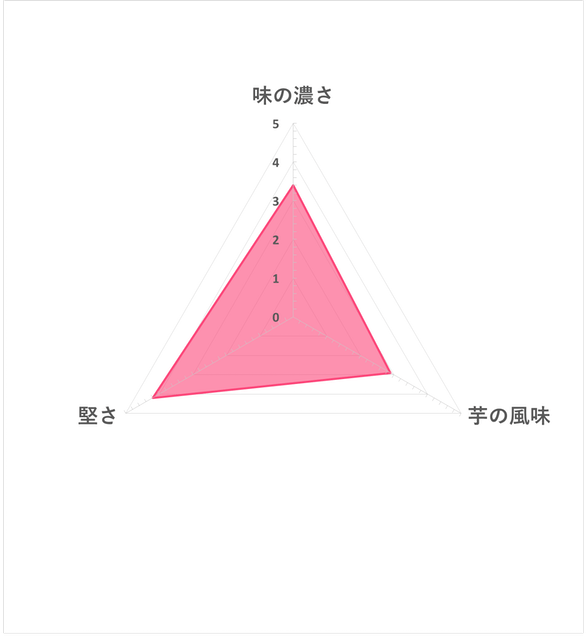堅脆系列 薄鹽洋芋片 3入裝 5