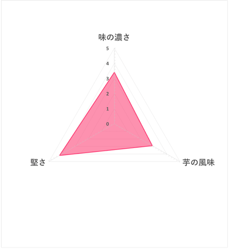 堅脆系列 薄鹽洋芋片 3入裝 5