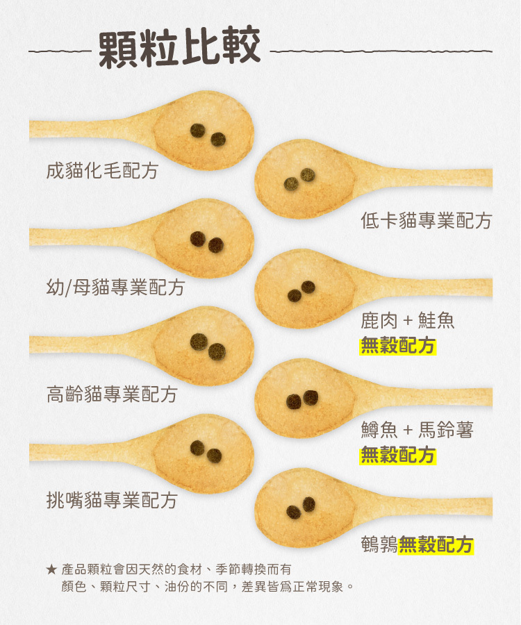 愛貓無穀配方貓乾糧 2