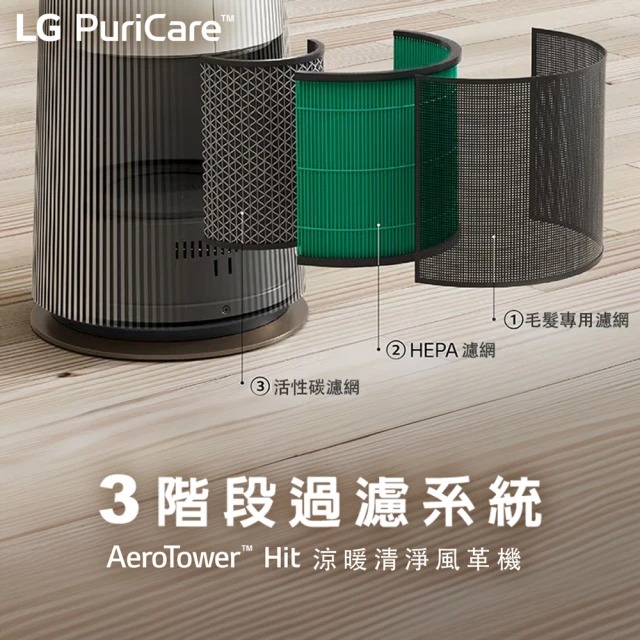 PuriCare AeroTower 風革機 三合一涼暖系列 4