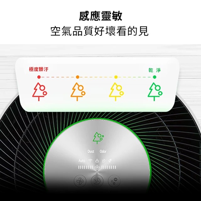 PuriCare 超淨化大白空氣清淨機 3
