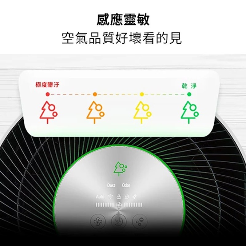 PuriCare 超淨化大白空氣清淨機 3