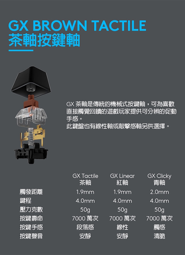 機械式電競有線鍵盤 3