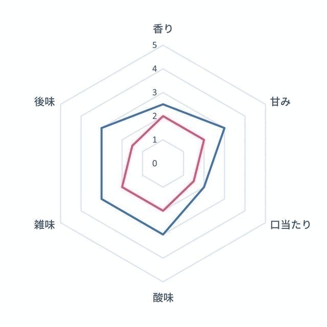 aroma fresh自動研磨咖啡機 6