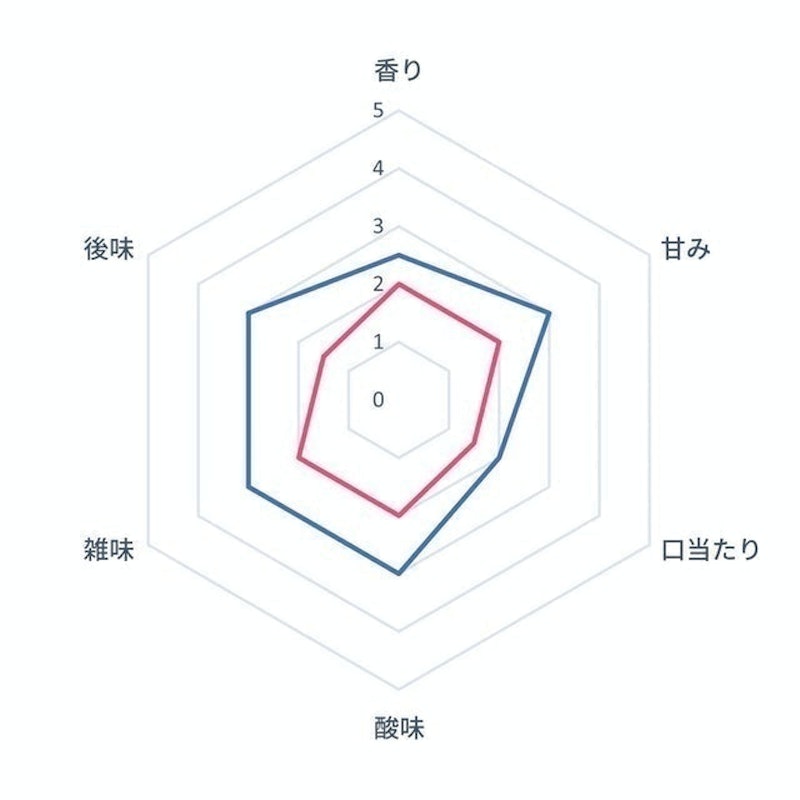 aroma fresh自動研磨咖啡機 6