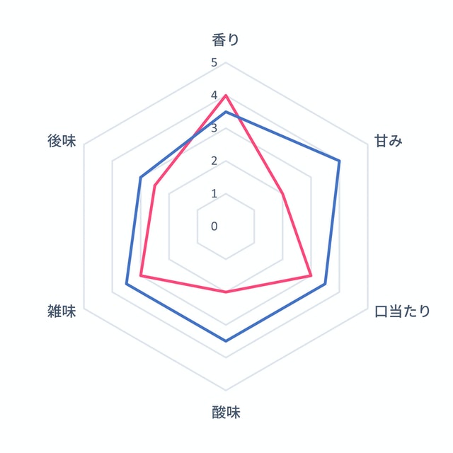 多機能咖啡機 ACT-B型 8