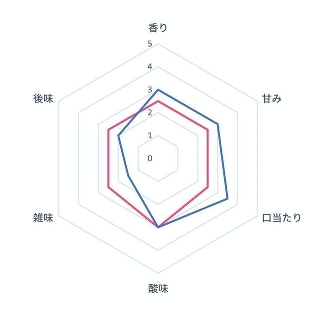 Toffy 自動研磨咖啡機 6
