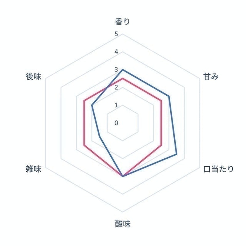 Toffy 自動研磨咖啡機 6