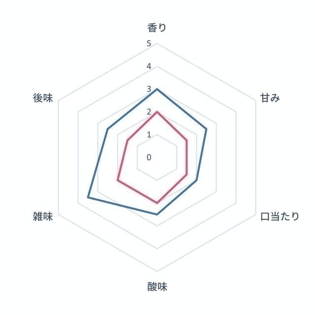 全自動咖啡機 6