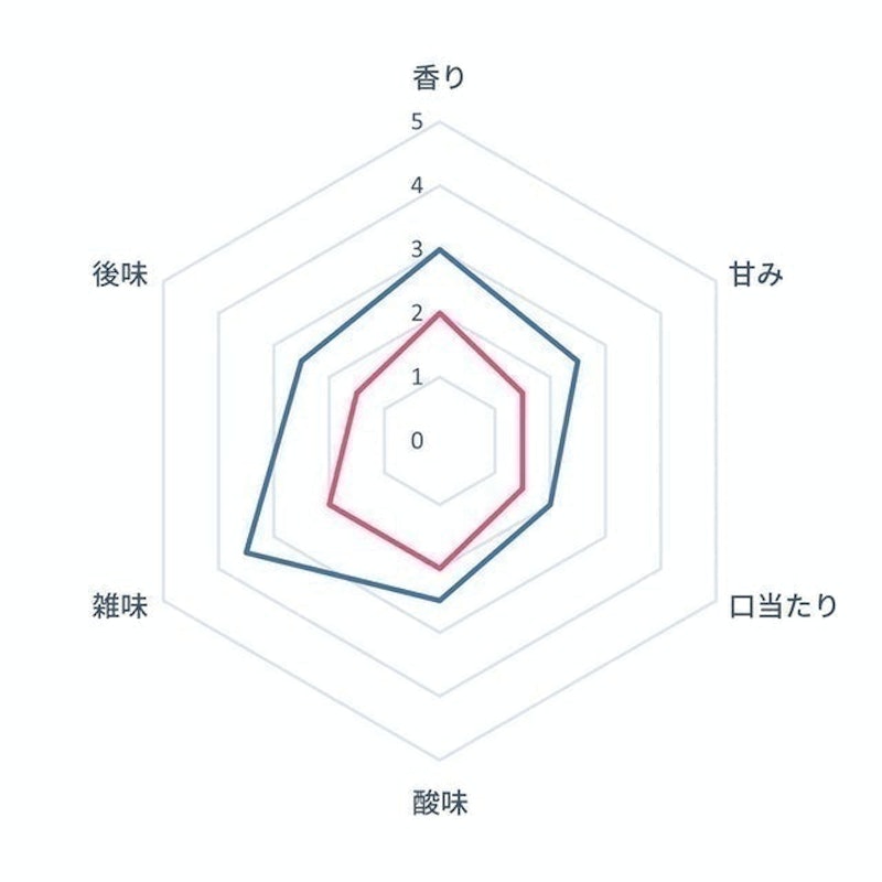 全自動咖啡機 6