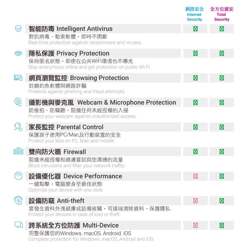 Total Security 全方位跨平台方案 2