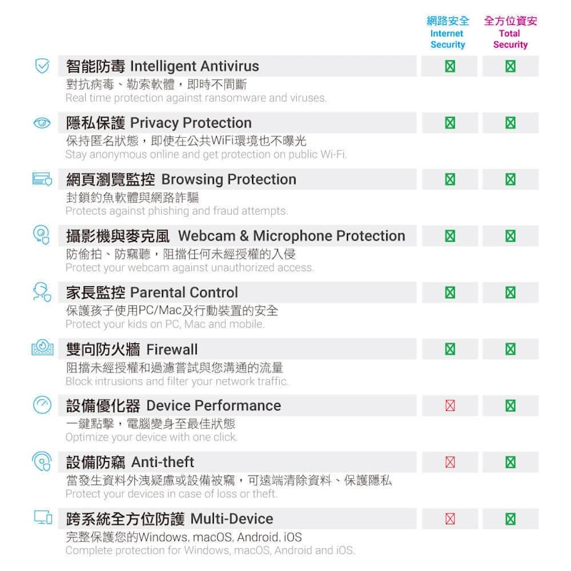 Total Security 全方位跨平台方案 2