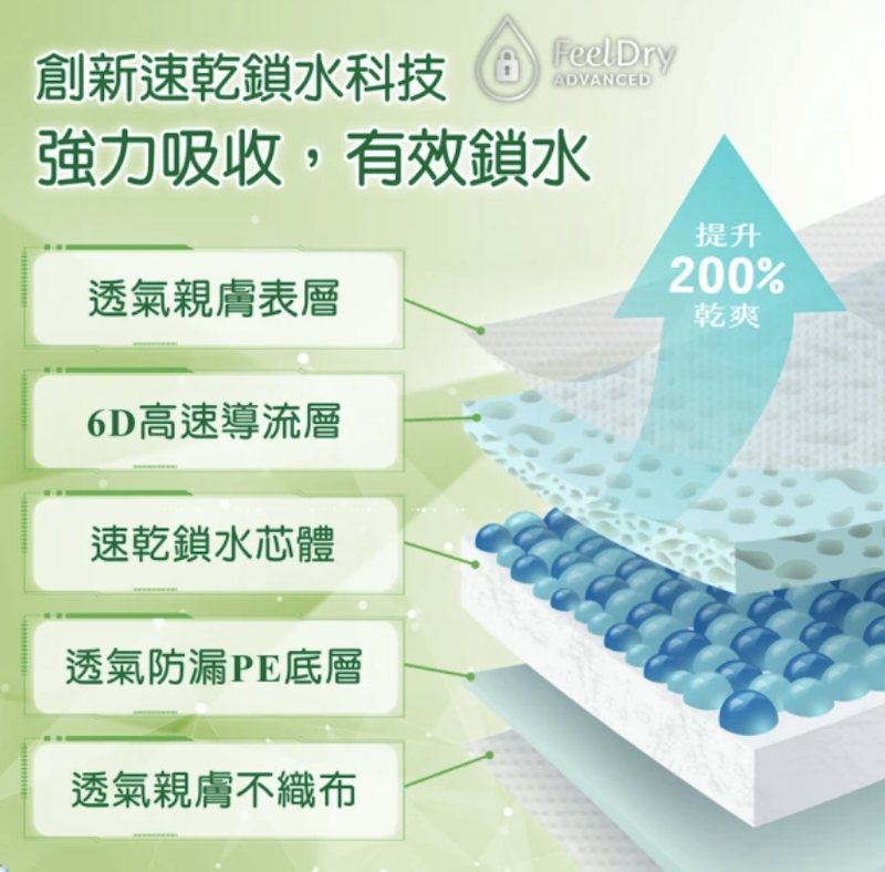 長時間敢動褲 2