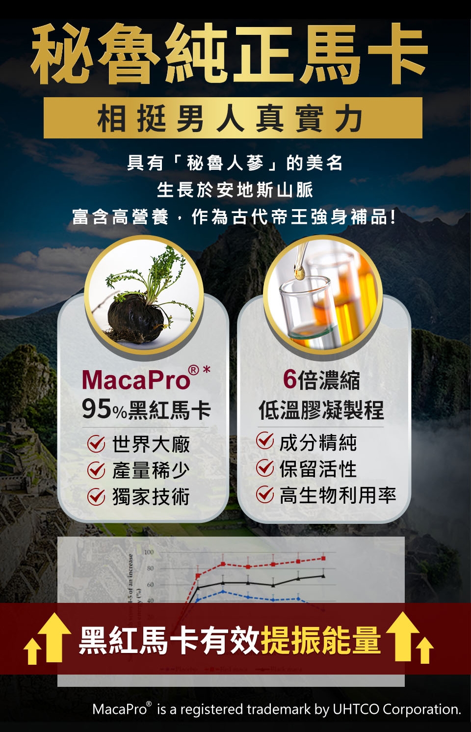 瑪卡膠囊 3