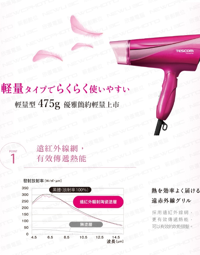大風量負離子吹風機 3