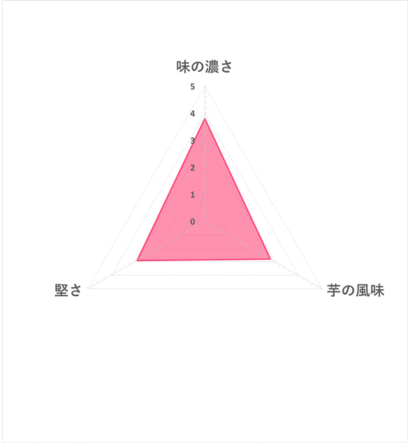 蜂蜜奶油洋芋片 6