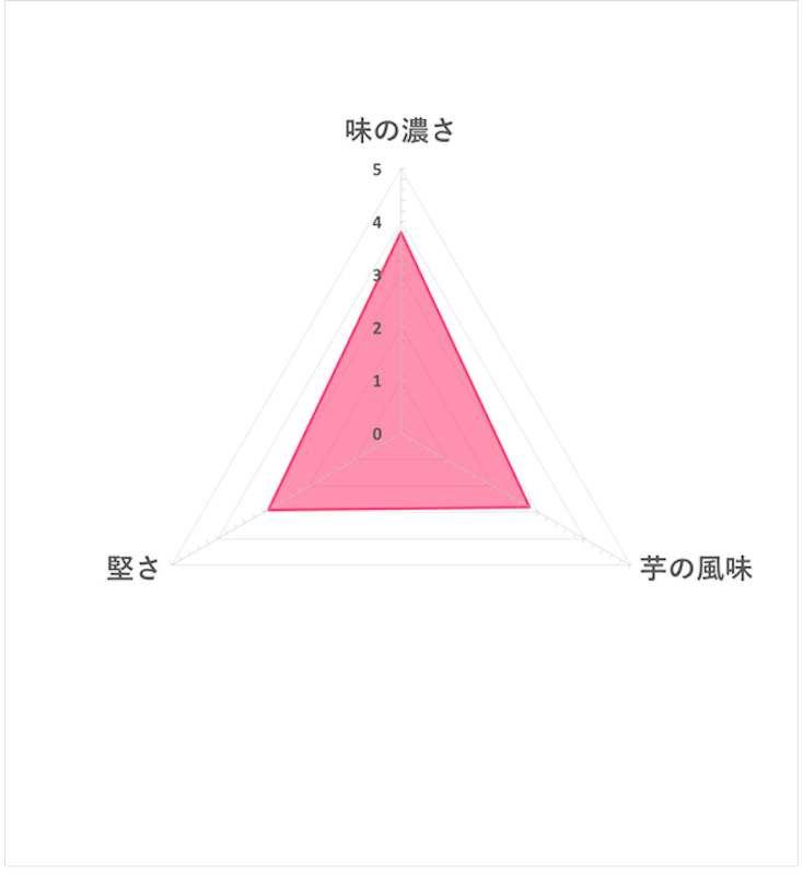 蜂蜜奶油洋芋片 6