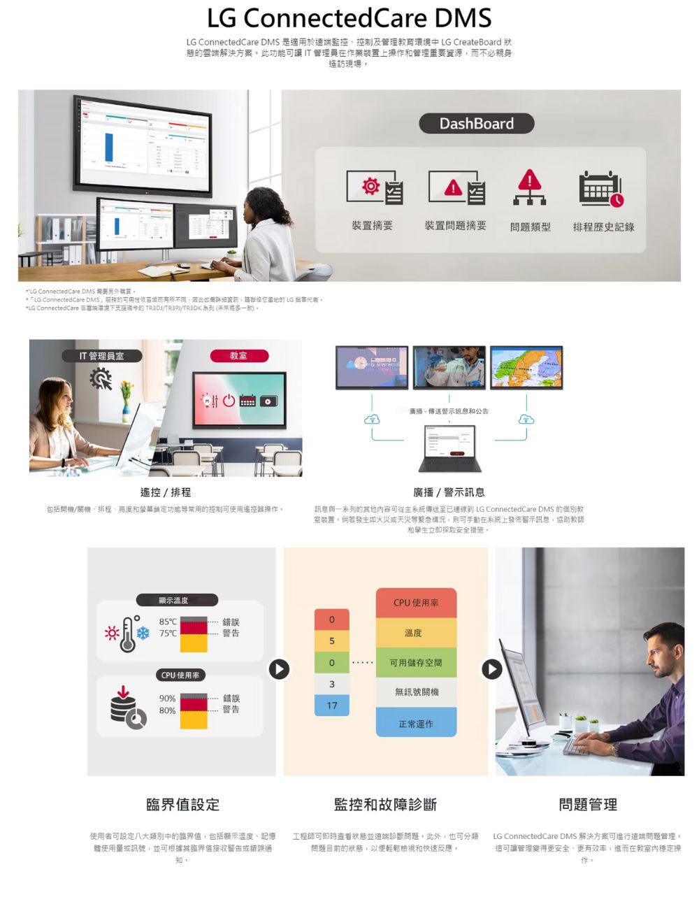 互動觸控電子白板 2