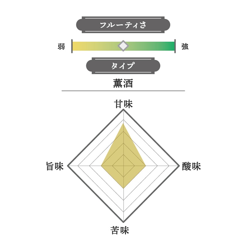 加茂錦 ｜ 荷札酒 播州愛山 純米大吟醸 2