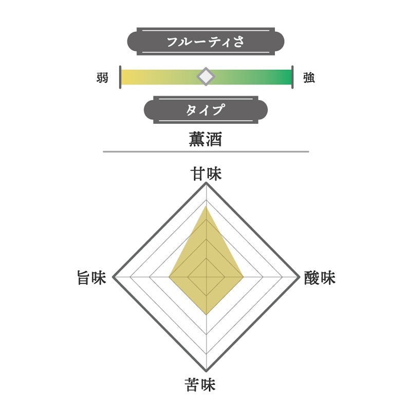 加茂錦 | 荷札酒 播州愛山 純米大吟醸 2