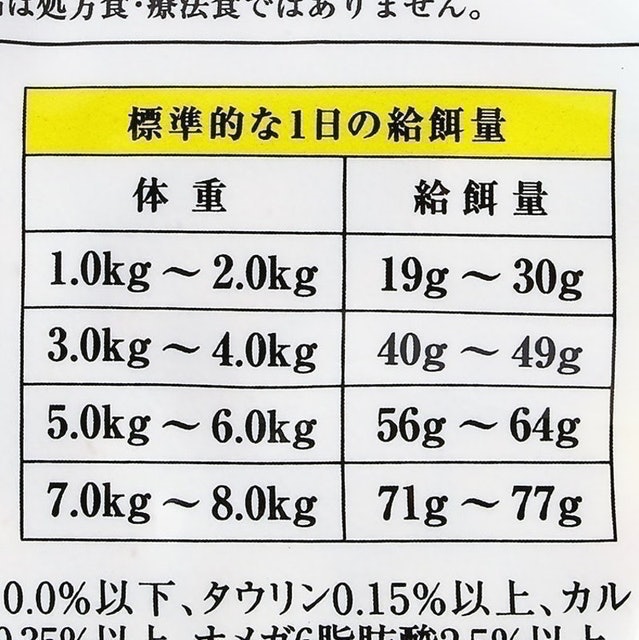 特級田園全貓配方 7