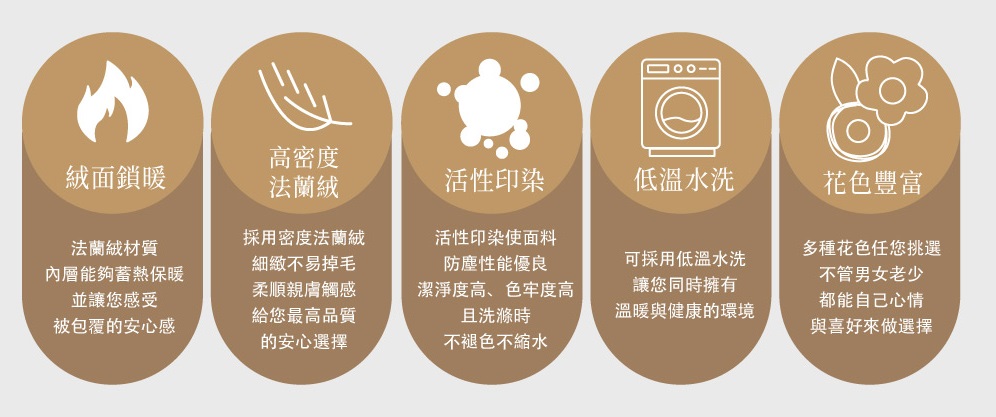 厚磅款頂級法蘭絨被套床包組 3