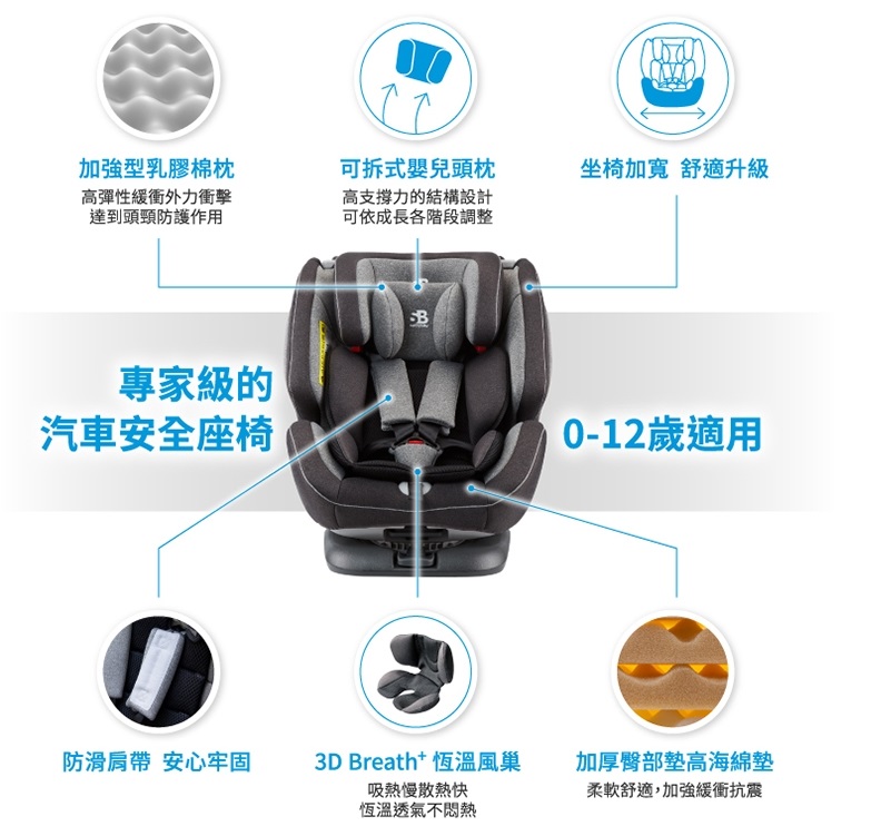 ISOFIX 360度旋轉通風型安全座椅 4
