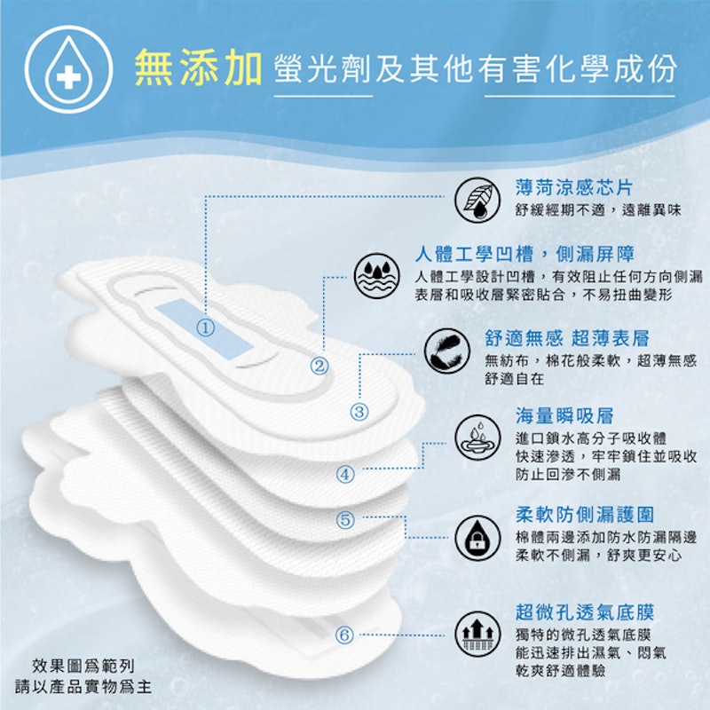 超薄抑菌涼感衛生棉 24.5cm 2