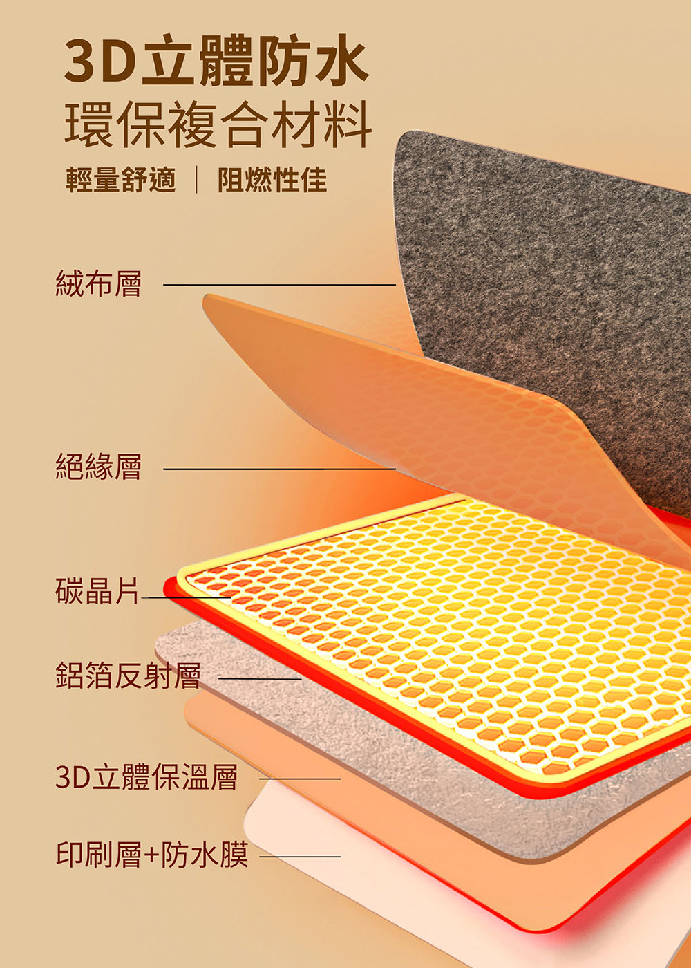 石墨烯暖腳器 3