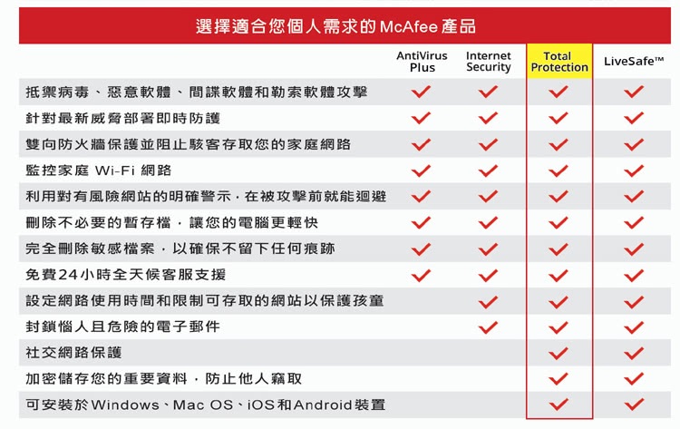 Total Protection 全方位整合版 2