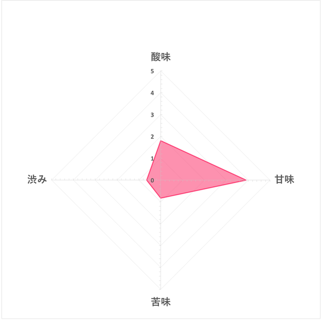 純玄米黑醋飲 5