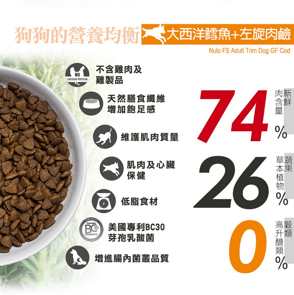 無穀高肉量體控犬飼料 2