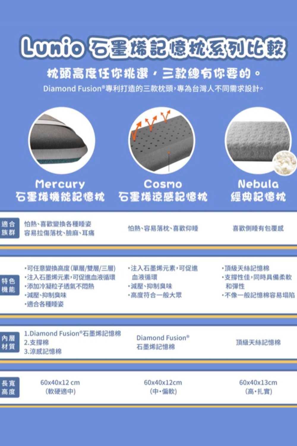 Cosmo 石墨烯記憶枕 2