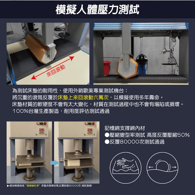 舒壓波浪竹炭好眠記憶床墊 3