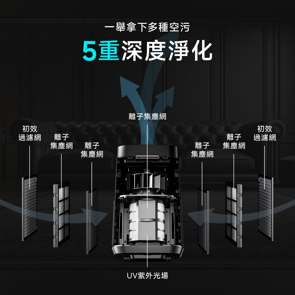 無耗材涼風清淨機 2